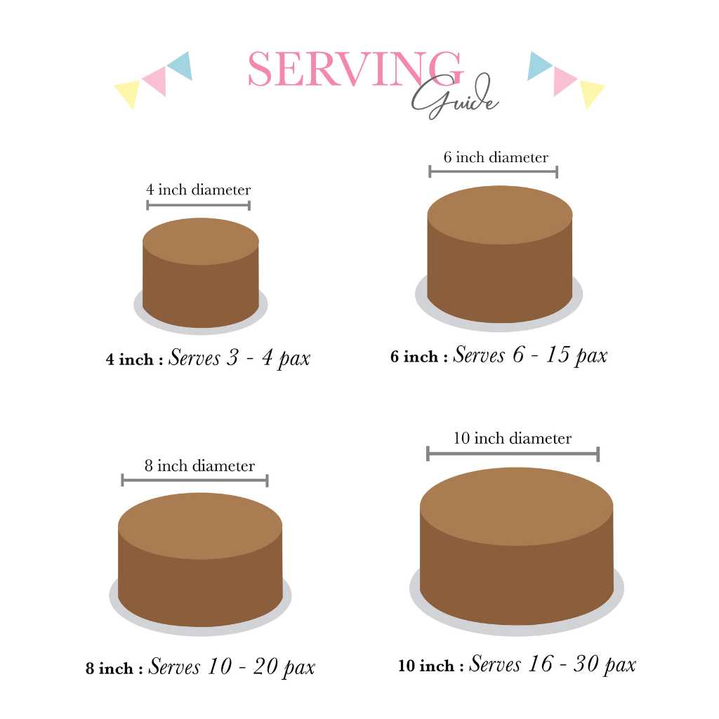 Round Cake Serving Chart 10 Inch Cake Actual Inches Round Cake