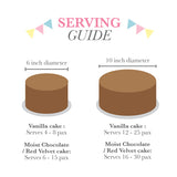 Serving Guide Cake Size Birthday